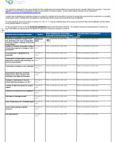 EIA Scoping Checklist 2022